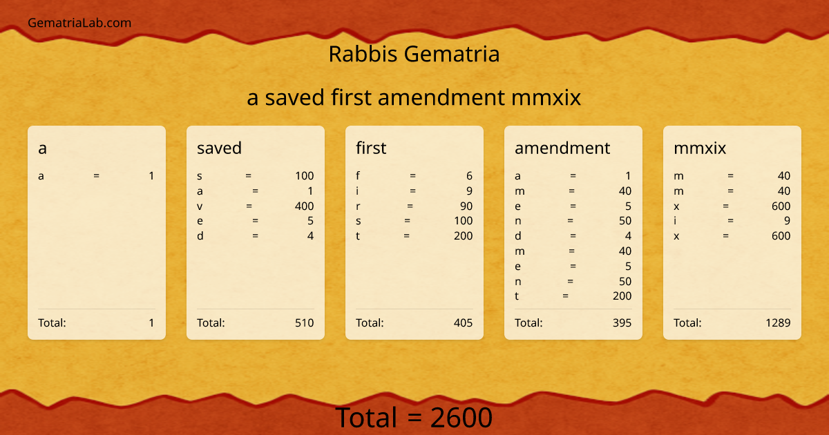 a saved first amendment mmxix in rabbis Gematria